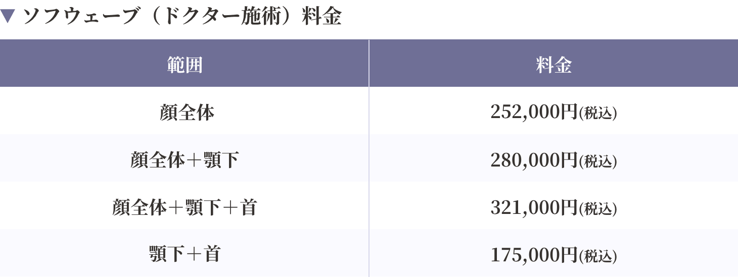 ソフウェーブ料金