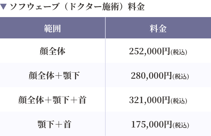 ソフウェーブ料金