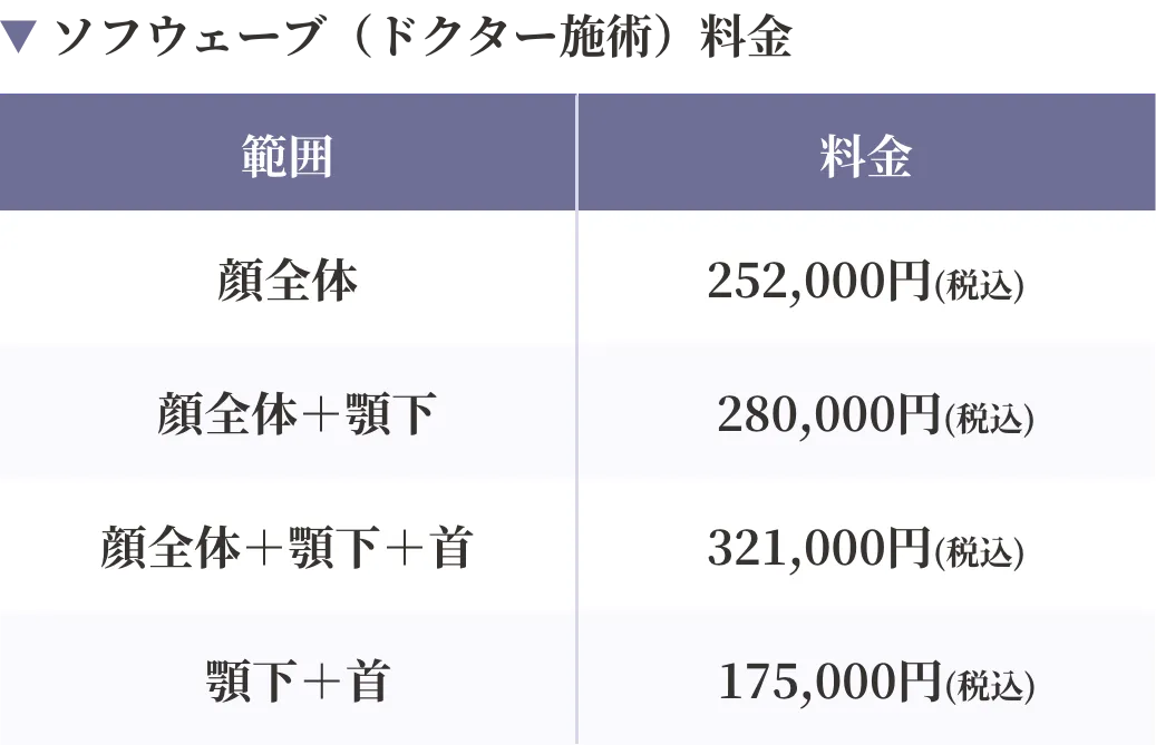 ソフウェーブ料金