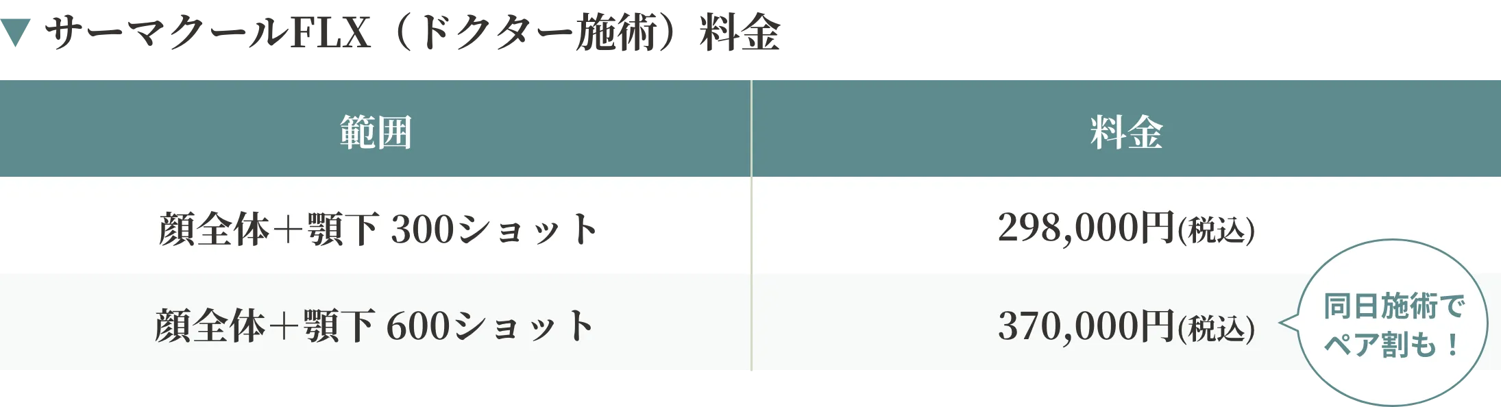 サーマクールFLX料金
