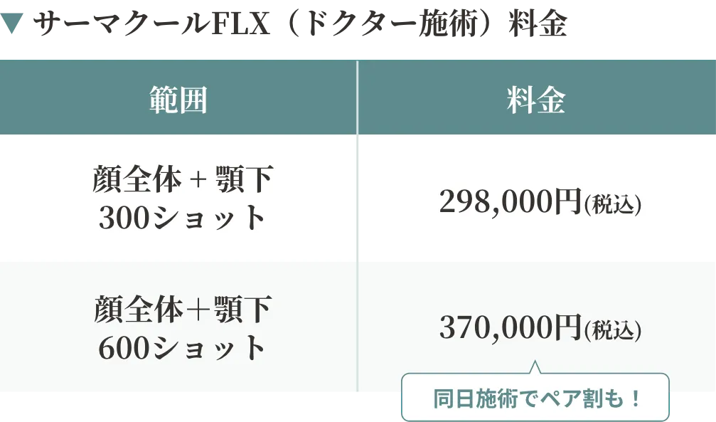サーマクールFLX料金
