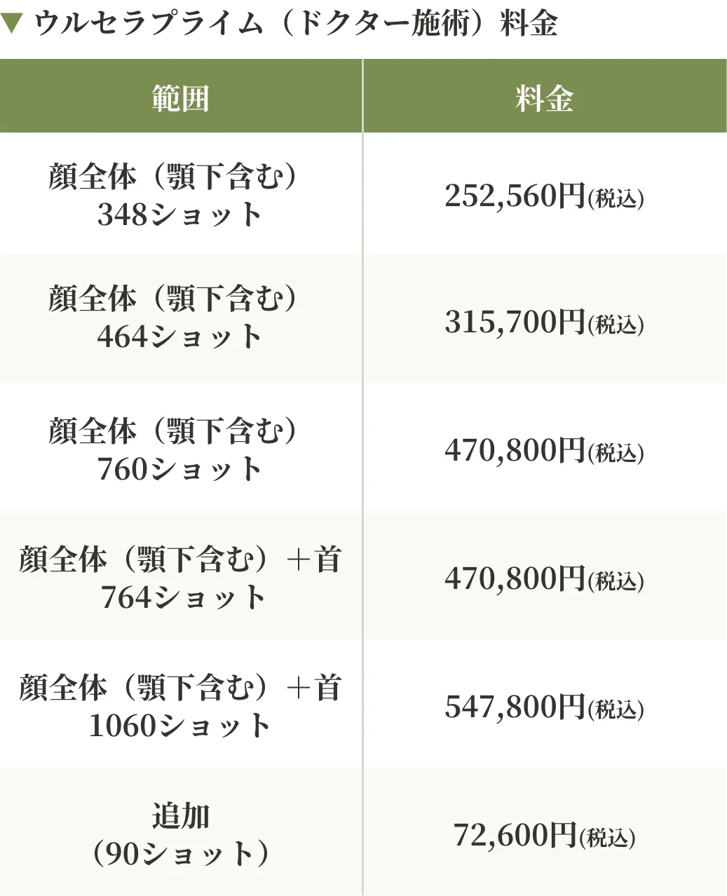 ウルセラ料金
