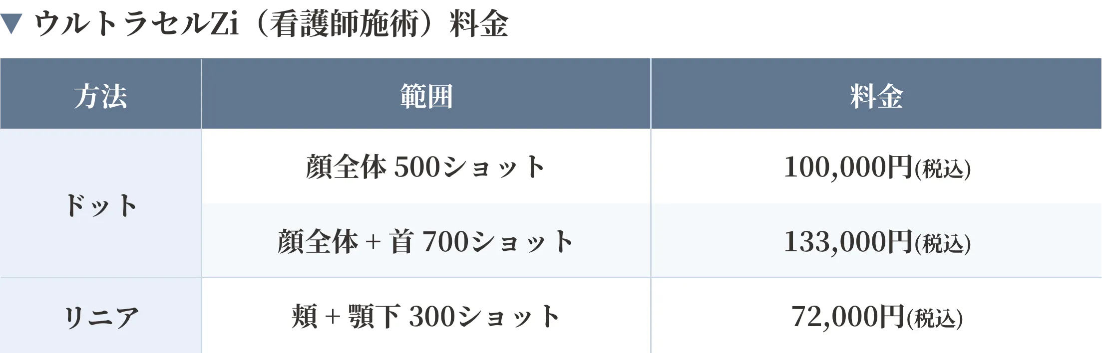 ウルトラセルZi料金