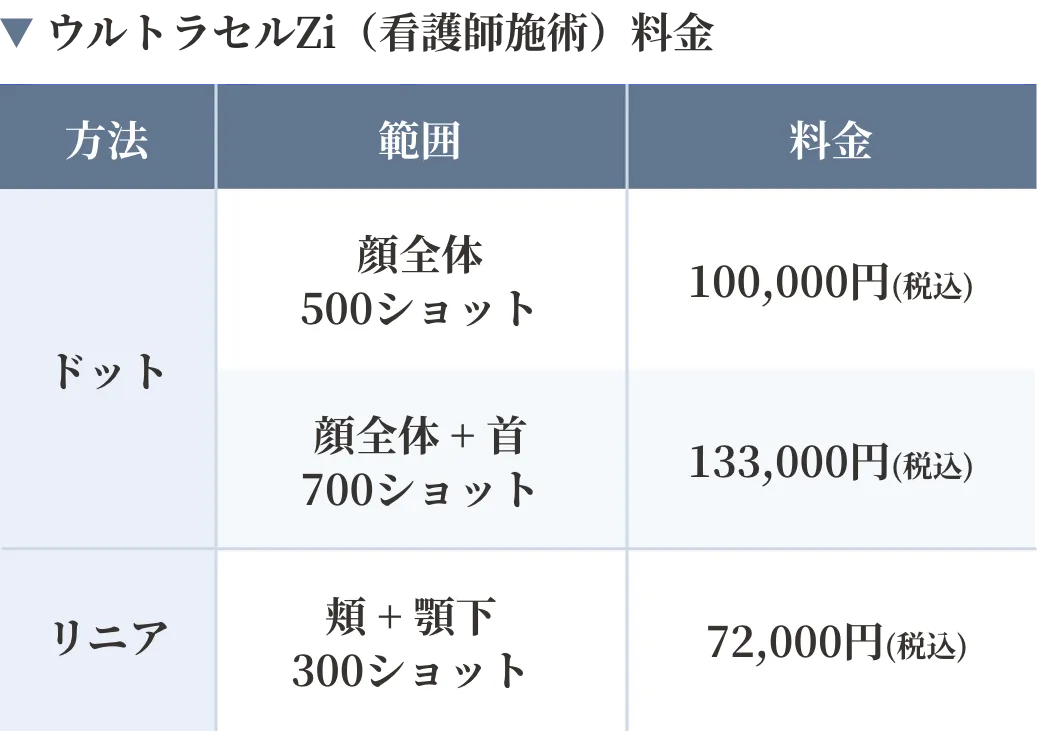 ウルトラセルZi料金