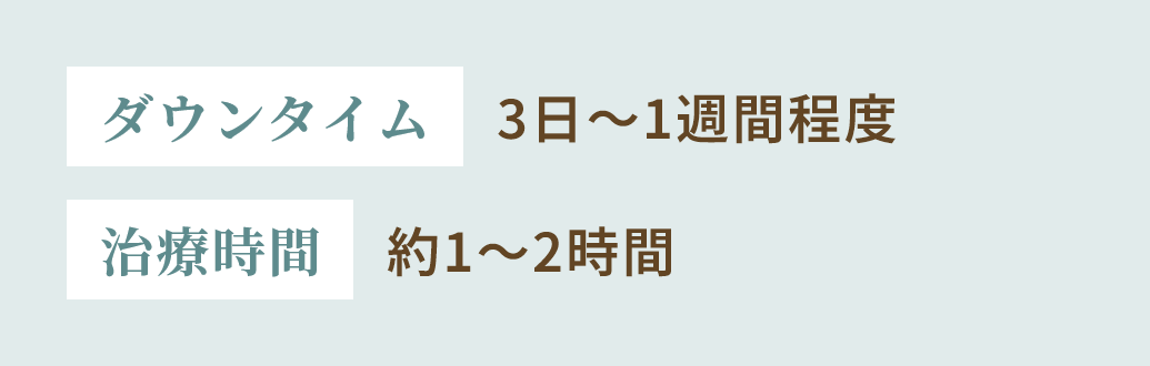 ダウンタイム・治療時間