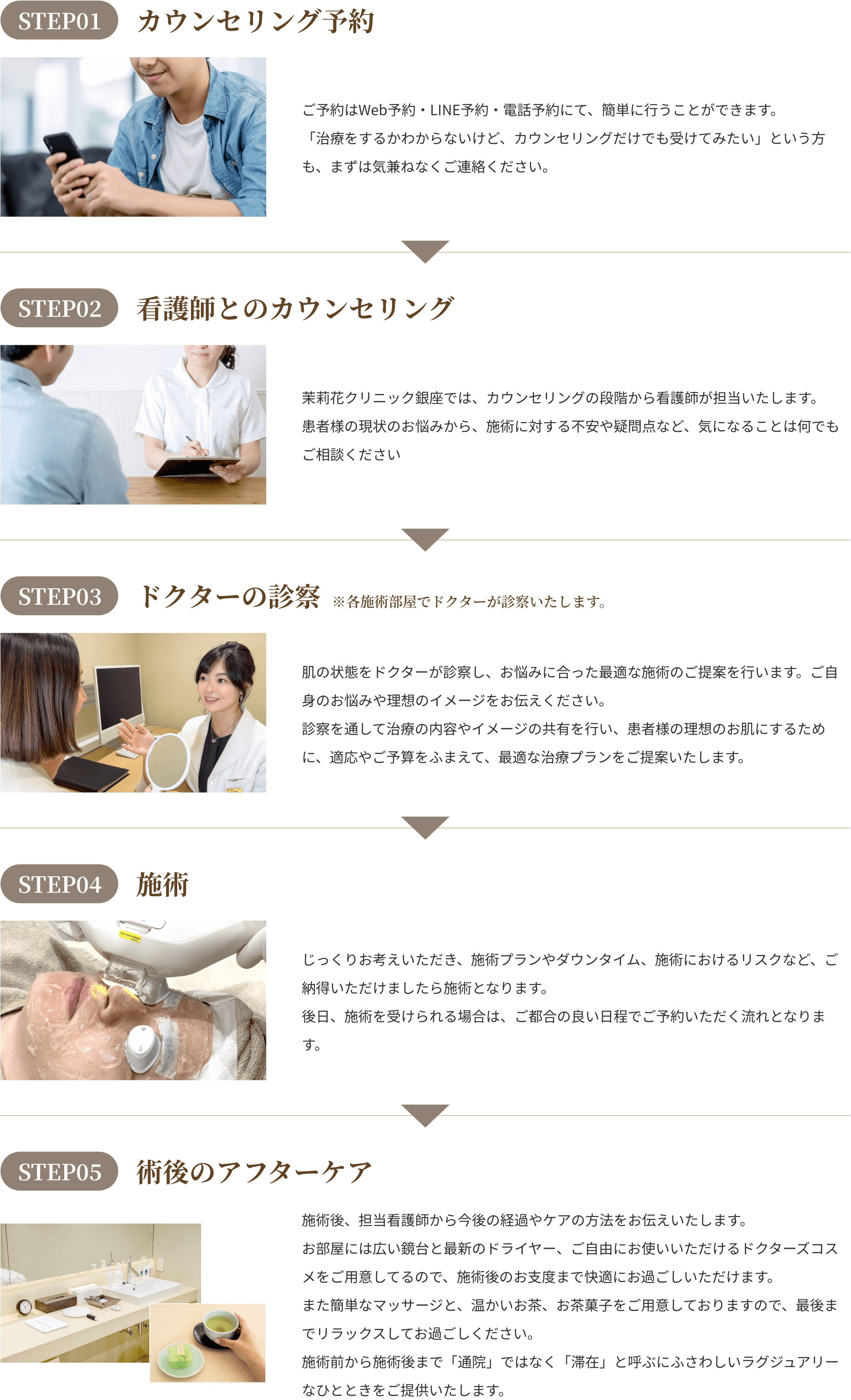 施術までの流れ