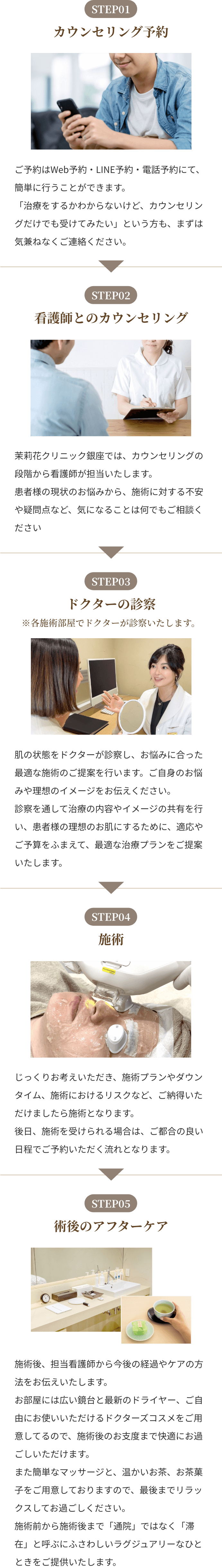 施術までの流れ