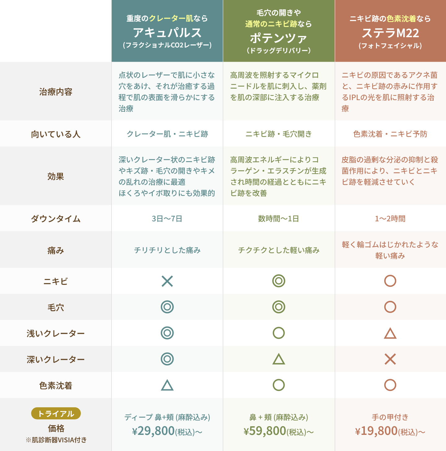早見表